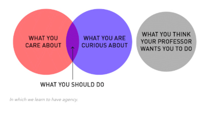 Professor Shares Witty Wisdom About Creative Life In Honest Charts