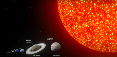 How Big Is The Objects In Our Universe In Comparison With Each Other